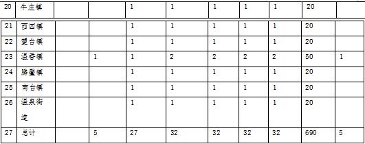 草原火灾防治规划(2021-2030年)的通知AG真人地址海城市人民政府关于印发海城市森林(图10) 草原火灾防治规划(2021-2030年)的通知AG真人地址海城市人民政府关于印发海城市森林(图10)