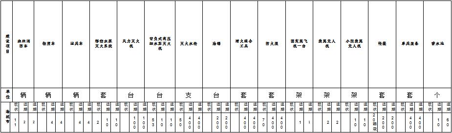草原火灾防治规划(2021-2030年)的通知AG真人地址海城市人民政府关于印发海城市森林(图2) 草原火灾防治规划(2021-2030年)的通知AG真人地址海城市人民政府关于印发海城市森林(图2)