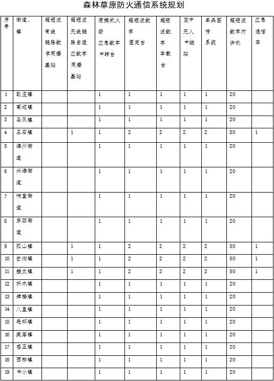 草原火灾防治规划（2021-2030年）的通知AG真人地址海