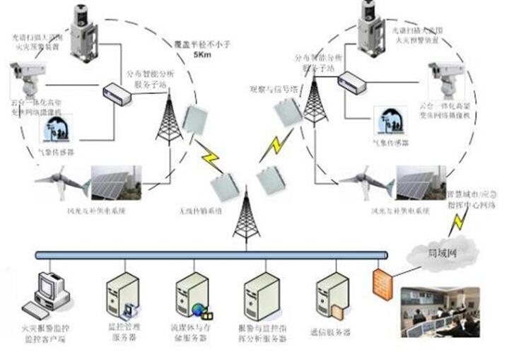 草原火灾防治规划(2021-2030年)的通知AG真人地址海城市人民政府关于印发海城市森林(图4) 草原火灾防治规划(2021-2030年)的通知AG真人地址海城市人民政府关于印发海城市森林(图4)