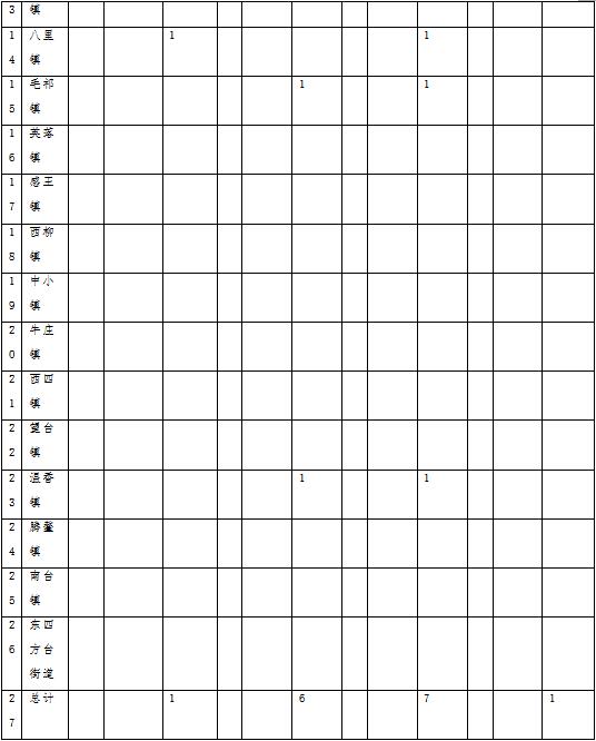 草原火灾防治规划(2021-2030年)的通知AG真人地址海城市人民政府关于印发海城市森林(图5) 草原火灾防治规划(2021-2030年)的通知AG真人地址海城市人民政府关于印发海城市森林(图5)